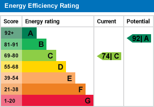 EPC Graph